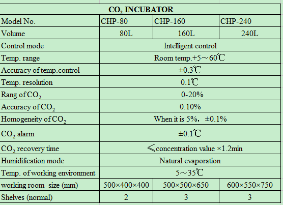 Dispositivos Termostáticos de  - Incubator Co2 Lab avaliação e preço