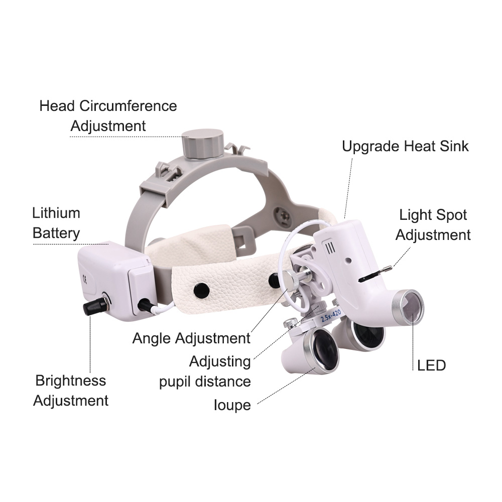 Lupa cirúrgica de luz led dent - Led Medical Headlight avaliação e preço