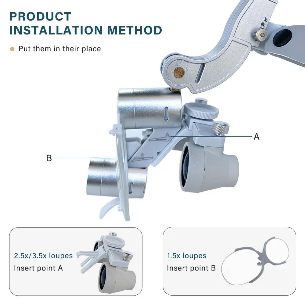 Lanterna LED Dental 5W com Len - Led Medical Headlight avaliação e preço