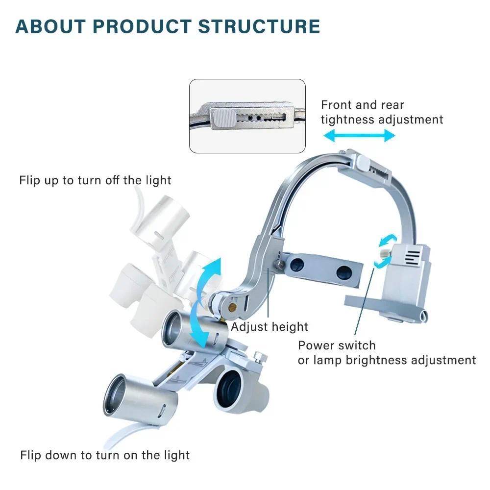 Lanterna LED Dental 5W com Len - Led Medical Headlight avaliação e preço
